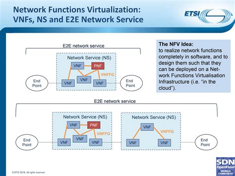 ETSI 